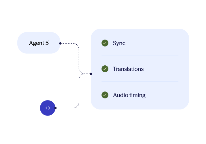 Quality you can publish